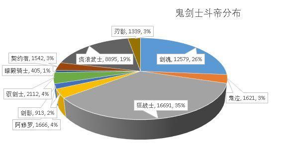 dnf公益服发布网辅助泡点加速(dnf公益服发布网通用辅助) dnf公益服发布网辅助泡点加速(dnf公益服发布网通用辅助)