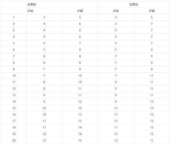 DNF发布网加速(dnf 加速) DNF发布网加速(dnf 加速)