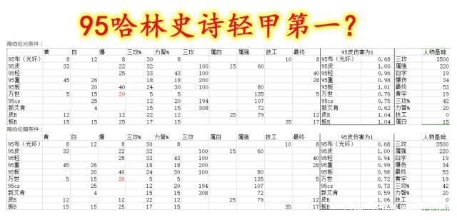 DNF发布网定制武器(dnf2020自制武器最快多久) DNF发布网定制武器(dnf2020自制武器最快多久)